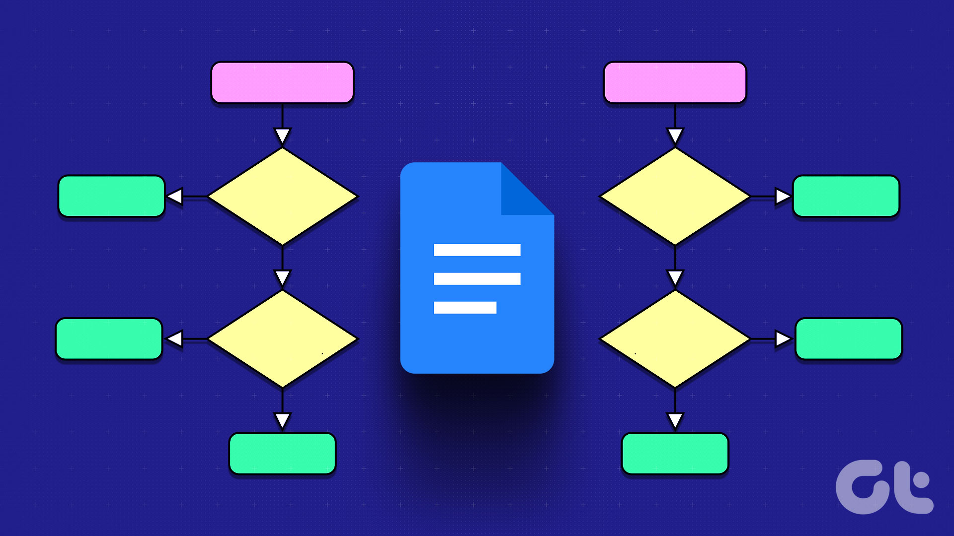 3 Ways to Make Flowcharts and Diagrams in Google Docs Guiding Tech